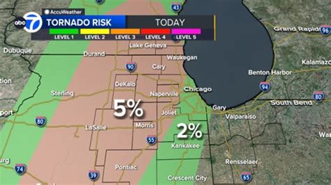 windguru chicago weather